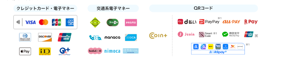 対応決済方法一覧（AirPAY）